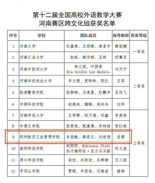 说明: C:\Users\admin\Desktop\外国语学院获奖\微信截图_20220102170603.png 说明: C:\Users\admin\Desktop\外国语学院获奖\微信截图_20220102170603.png